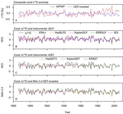 Fig_3.tif